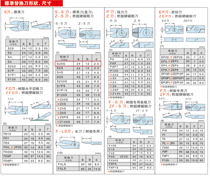 气剪刀尺寸选型表