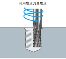 小直径螺孔加工中避免丝锥破损的方法