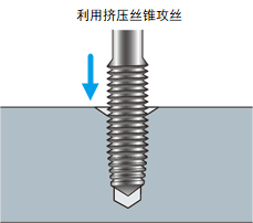 小直径螺孔加工中避免丝锥破损的方法