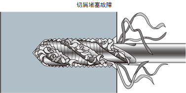 小直径螺孔加工中避免丝锥破损的方法